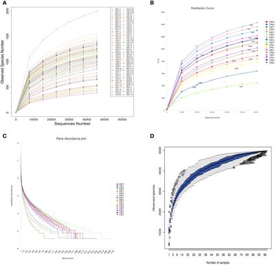 The effect and mechanism of Fushen Granule on gut microbiome in the prevention and treatment of chronic renal failure